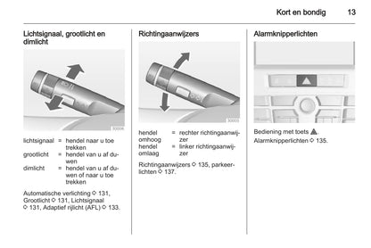 2012 Opel Astra Gebruikershandleiding | Nederlands