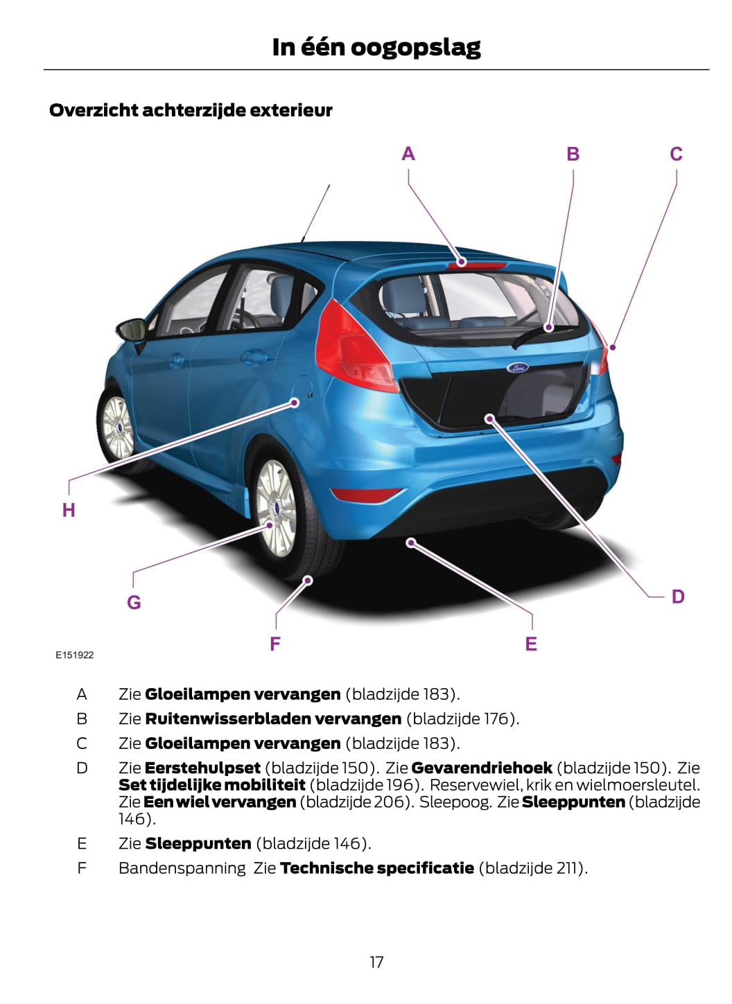 2014-2015 Ford Fiesta Owner's Manual | Dutch