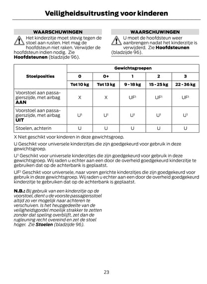 2014-2015 Ford Fiesta Owner's Manual | Dutch