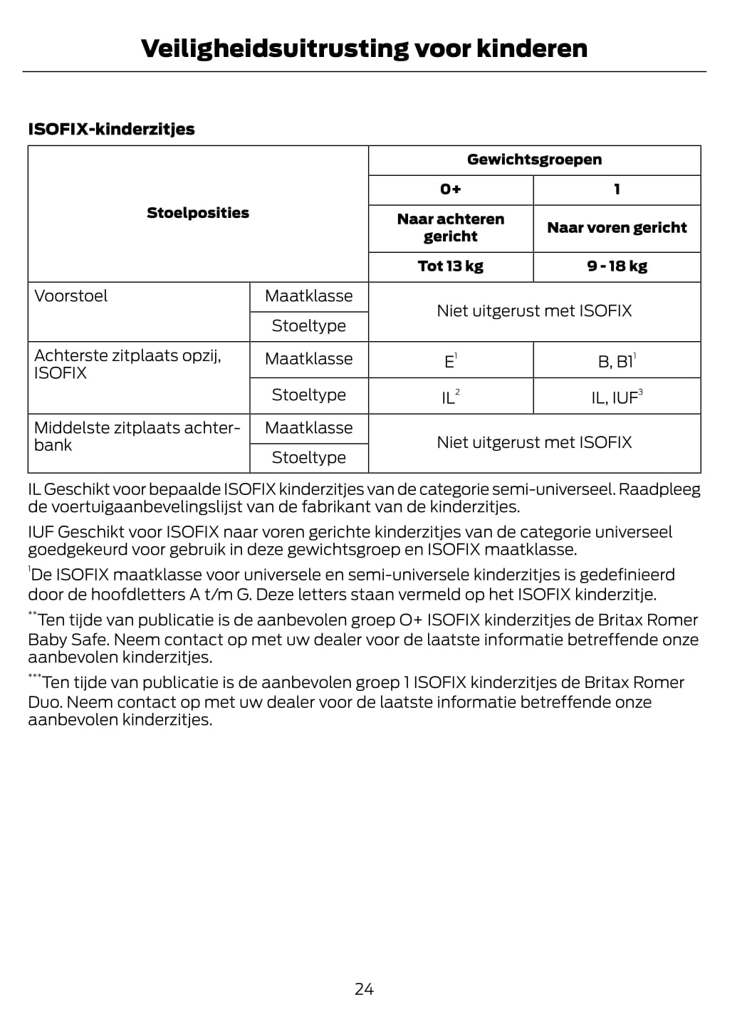 2014-2015 Ford Fiesta Owner's Manual | Dutch