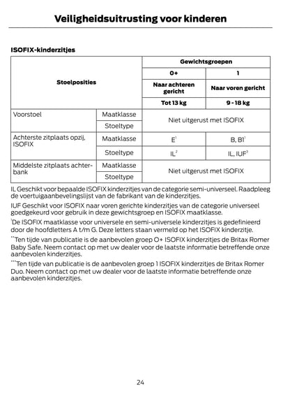 2014-2015 Ford Fiesta Owner's Manual | Dutch