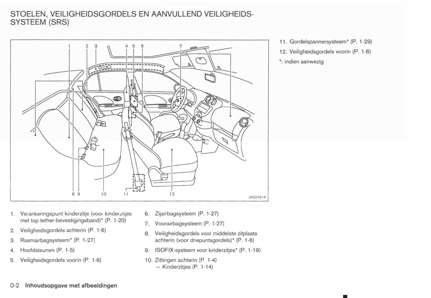 2010-2011 Nissan Micra Gebruikershandleiding | Nederlands