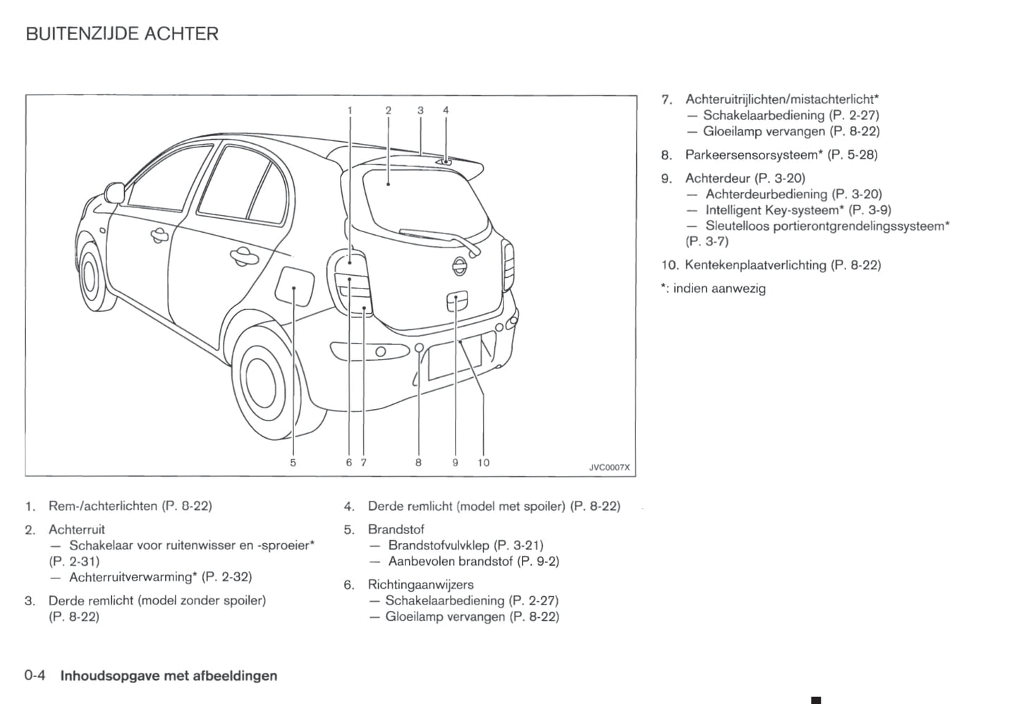 2010-2011 Nissan Micra Gebruikershandleiding | Nederlands