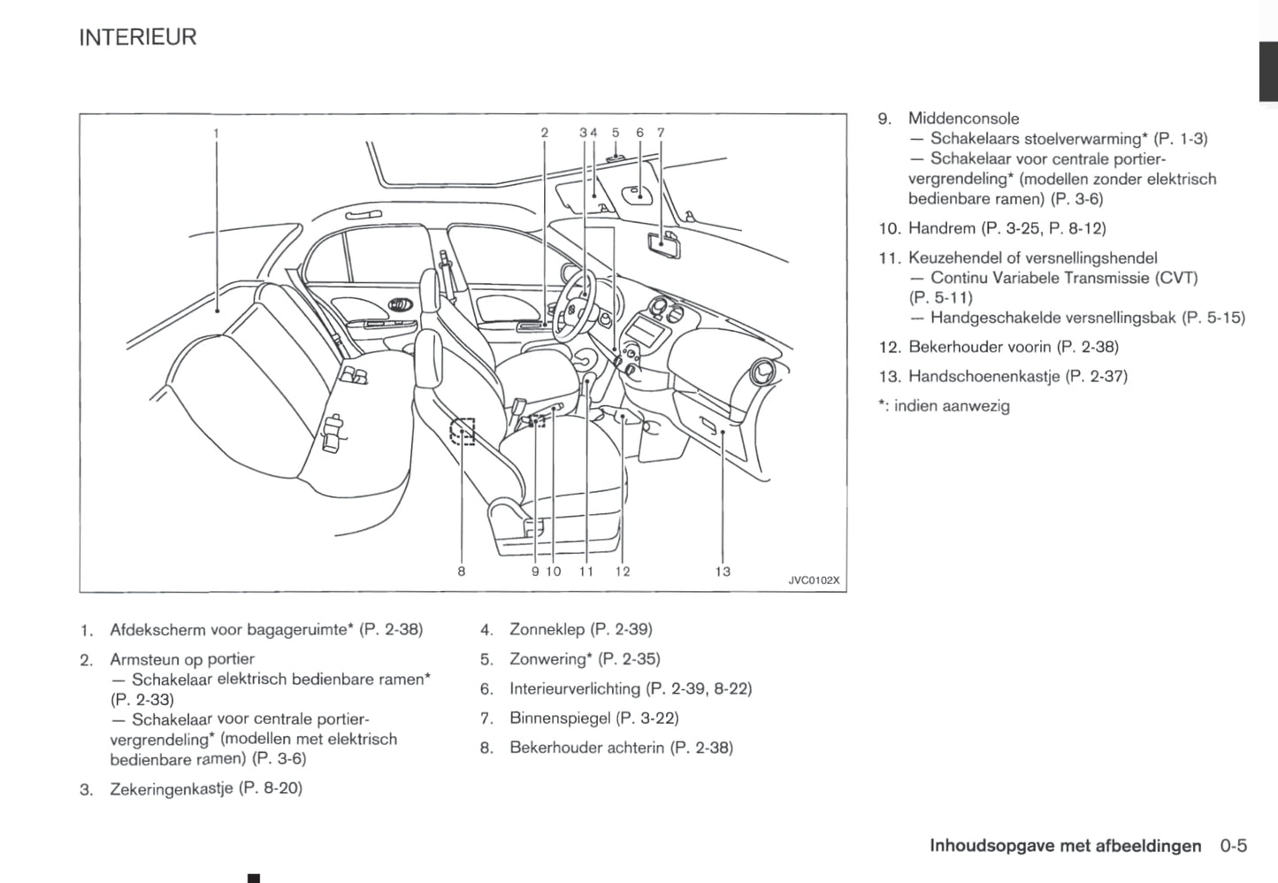 2010-2011 Nissan Micra Gebruikershandleiding | Nederlands