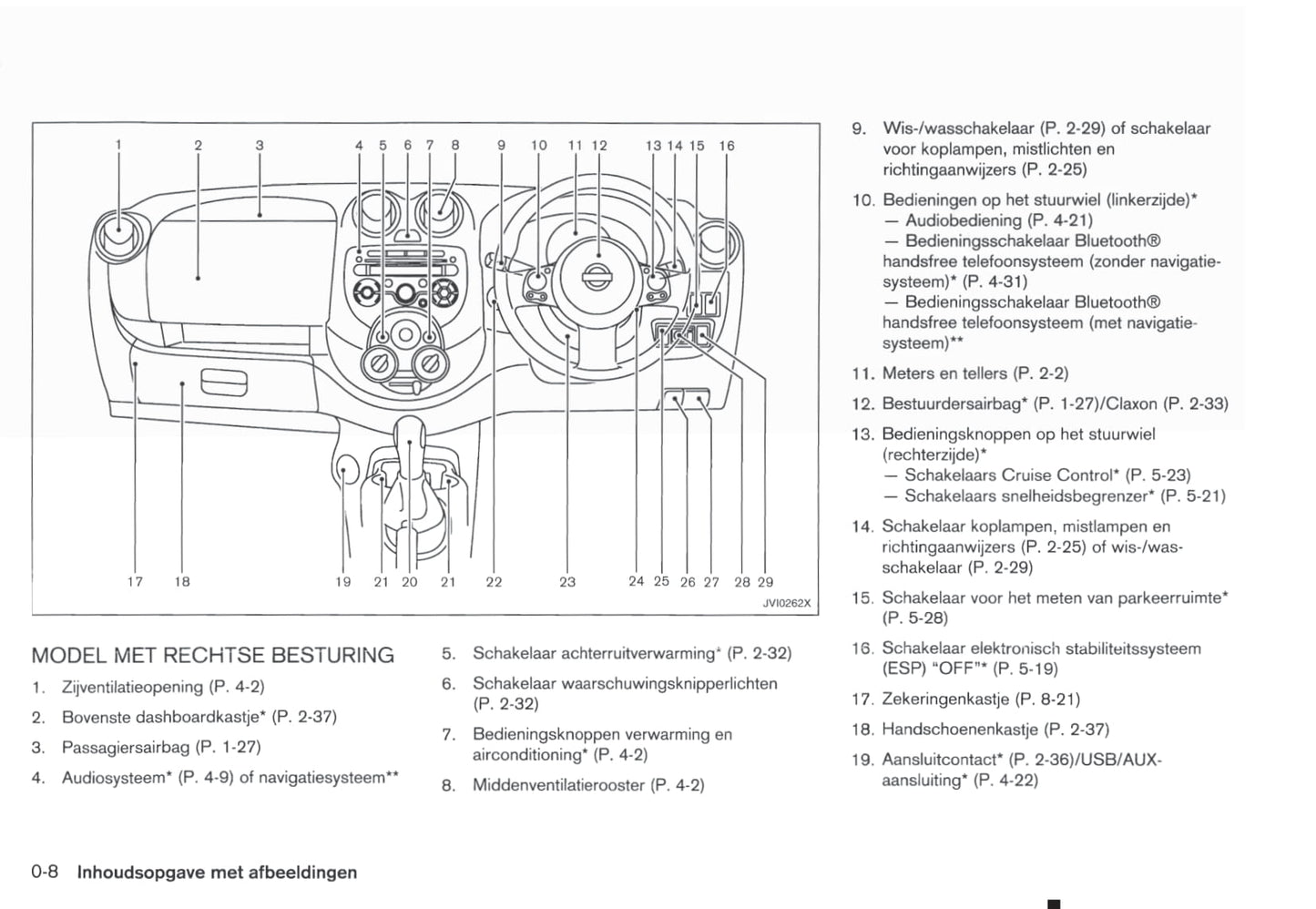 2010-2011 Nissan Micra Gebruikershandleiding | Nederlands