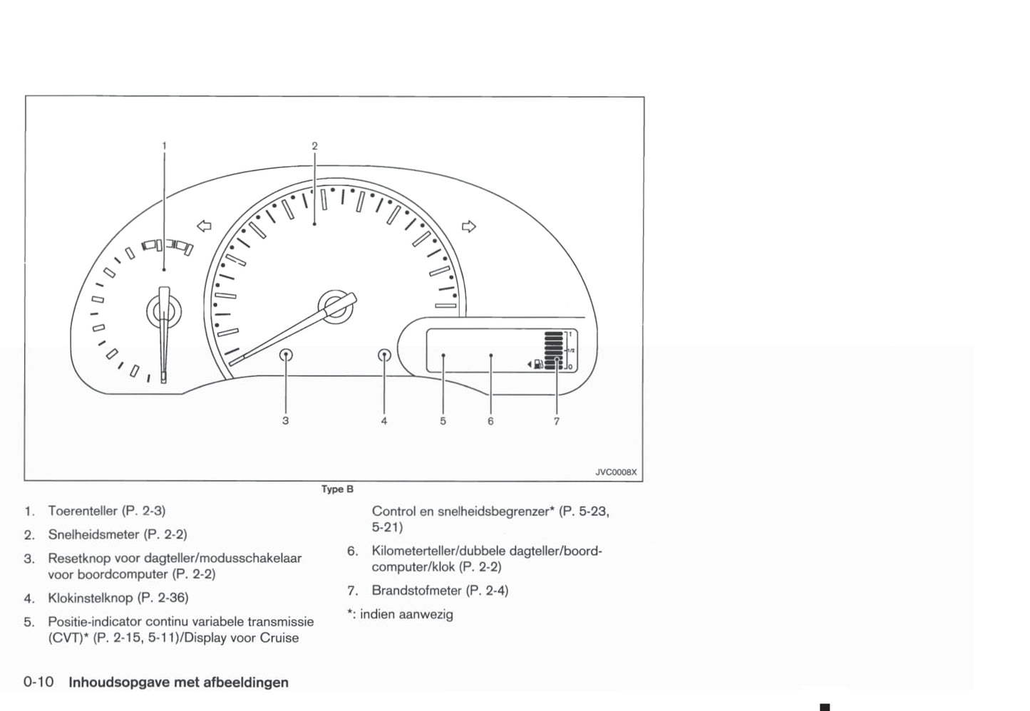 2010-2011 Nissan Micra Gebruikershandleiding | Nederlands