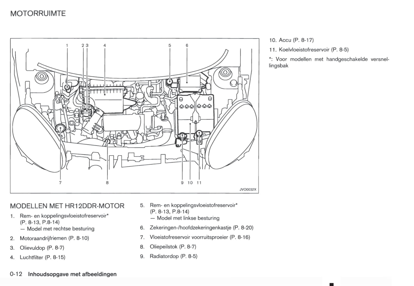 2010-2011 Nissan Micra Gebruikershandleiding | Nederlands