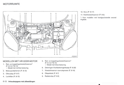 2010-2011 Nissan Micra Gebruikershandleiding | Nederlands