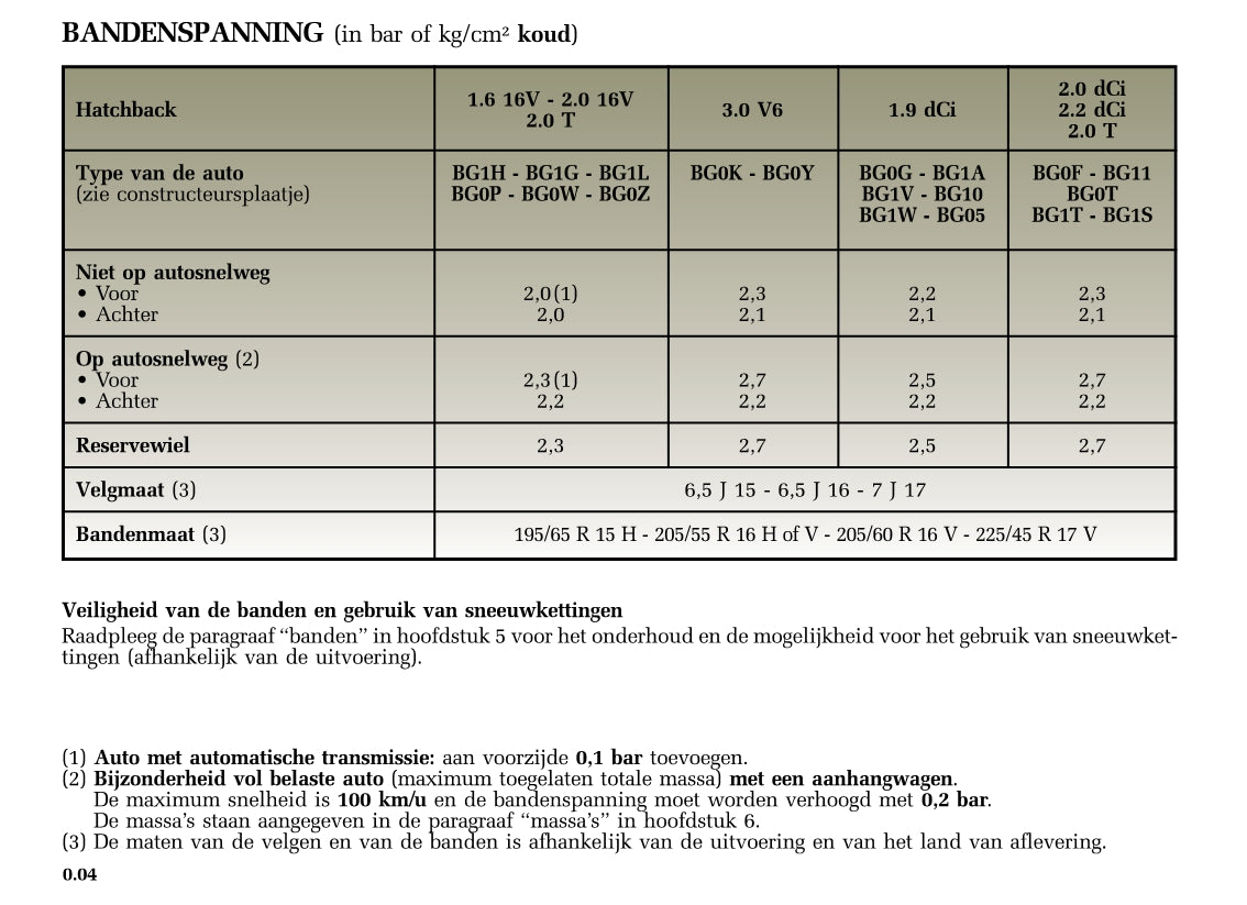 2005-2006 Renault Laguna Owner's Manual | Dutch