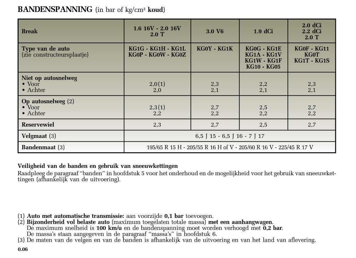 2005-2006 Renault Laguna Owner's Manual | Dutch