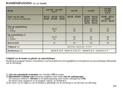 2005-2006 Renault Laguna Owner's Manual | Dutch