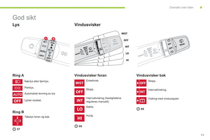 2012-2014 Citroën C-Zero Gebruikershandleiding | Noors