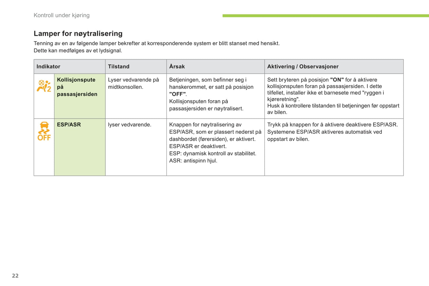 2012-2014 Citroën C-Zero Gebruikershandleiding | Noors