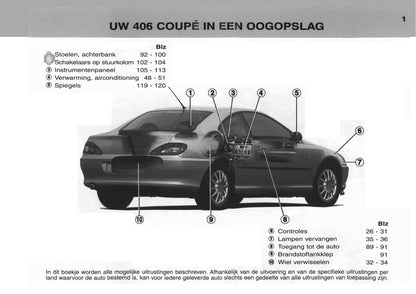 2003-2004 Peugeot 406 Coupé Gebruikershandleiding | Nederlands