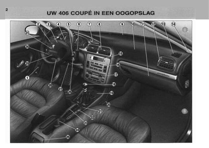 2003-2004 Peugeot 406 Coupé Gebruikershandleiding | Nederlands