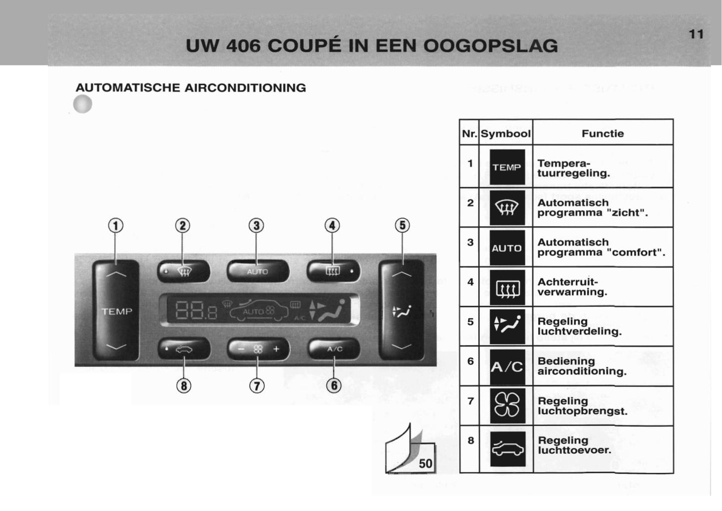 2003-2004 Peugeot 406 Coupé Gebruikershandleiding | Nederlands