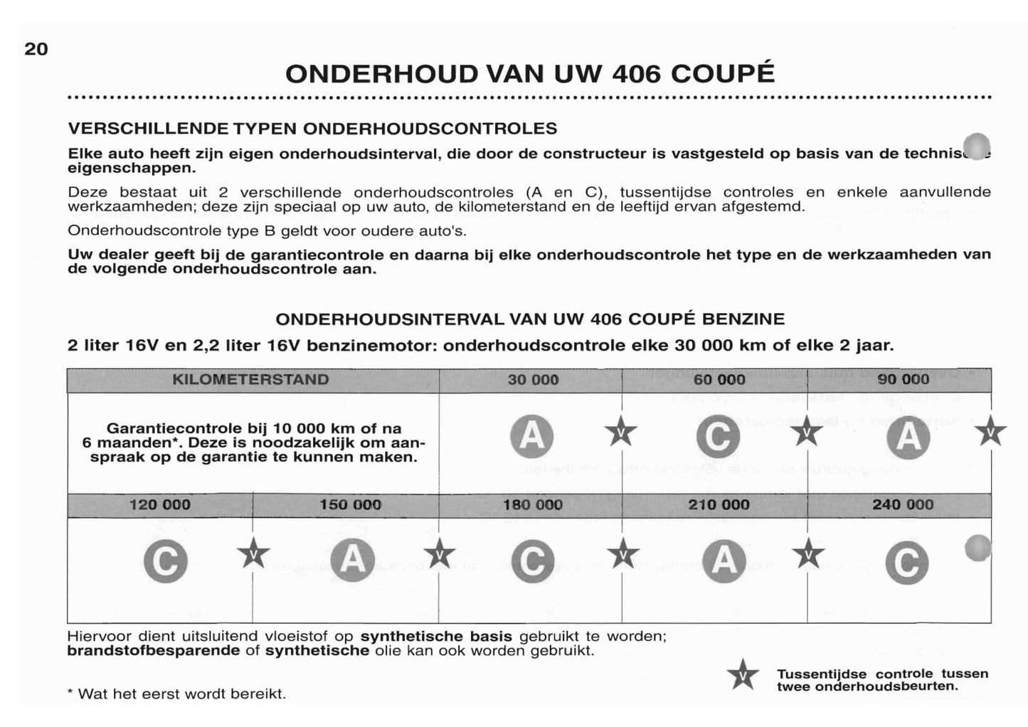 2003-2004 Peugeot 406 Coupé Gebruikershandleiding | Nederlands