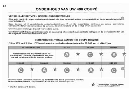 2003-2004 Peugeot 406 Coupé Gebruikershandleiding | Nederlands