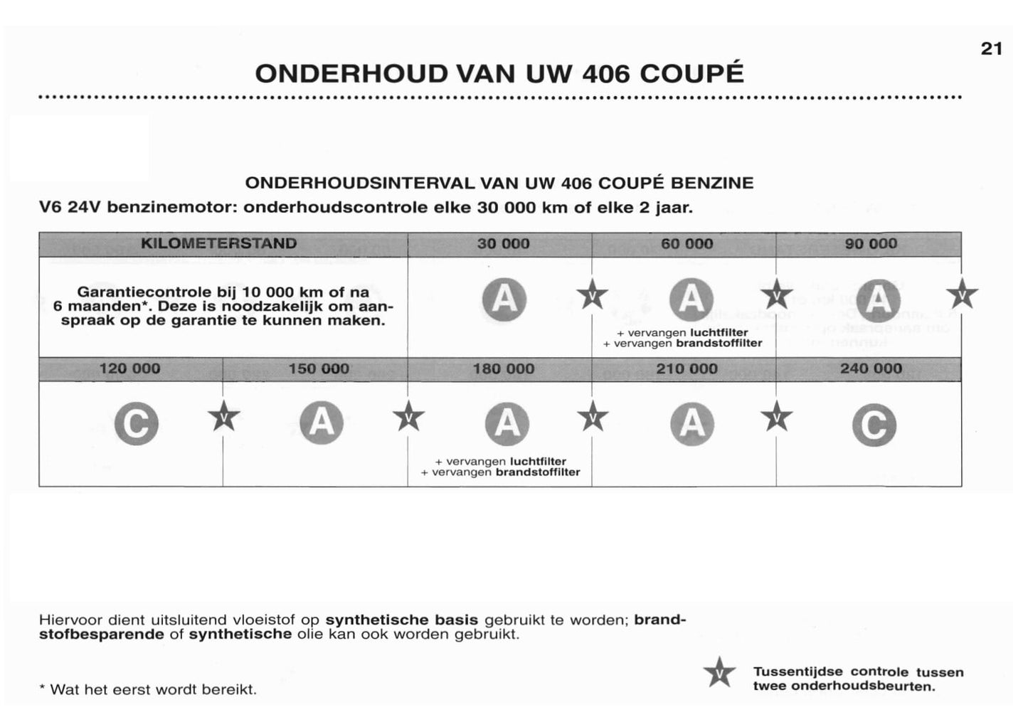 2003-2004 Peugeot 406 Coupé Gebruikershandleiding | Nederlands