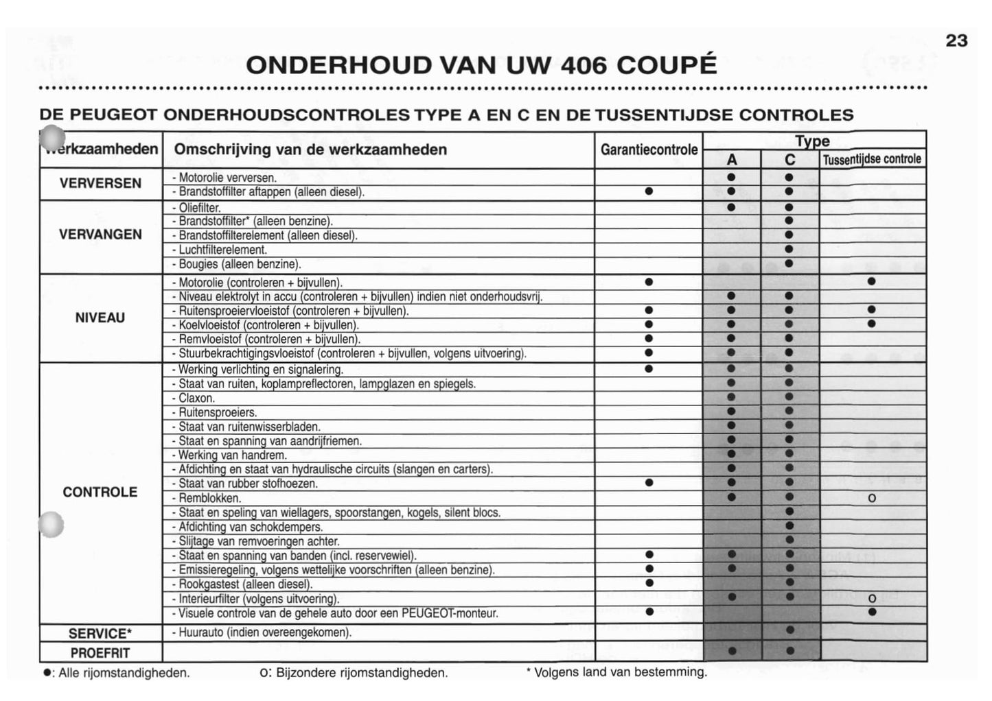 2003-2004 Peugeot 406 Coupé Gebruikershandleiding | Nederlands