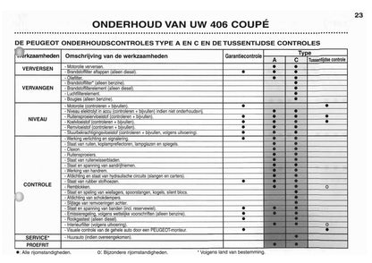 2003-2004 Peugeot 406 Coupé Gebruikershandleiding | Nederlands