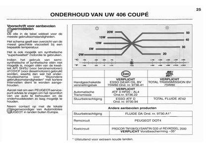 2003-2004 Peugeot 406 Coupé Gebruikershandleiding | Nederlands