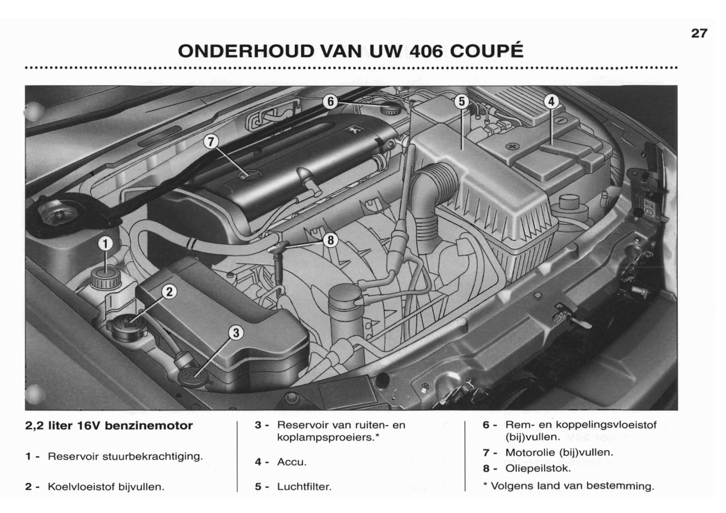 2003-2004 Peugeot 406 Coupé Gebruikershandleiding | Nederlands