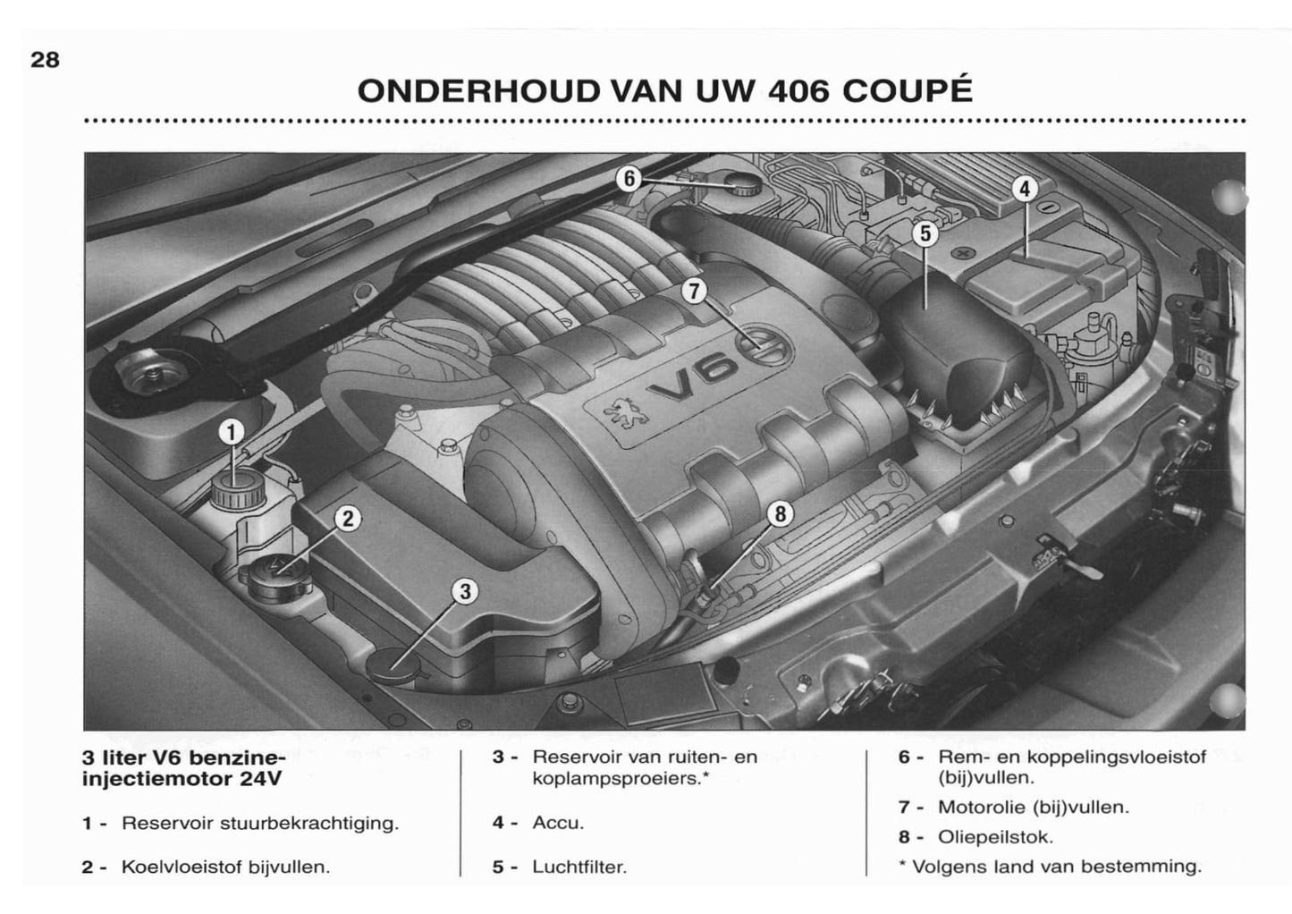 2003-2004 Peugeot 406 Coupé Gebruikershandleiding | Nederlands