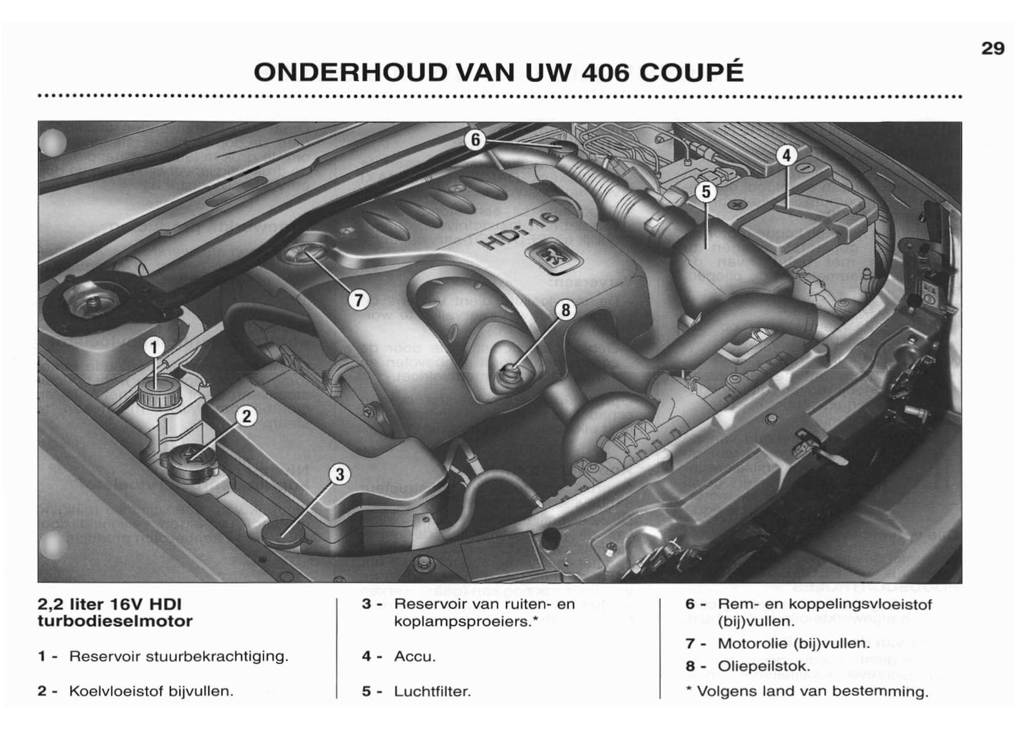 2003-2004 Peugeot 406 Coupé Gebruikershandleiding | Nederlands