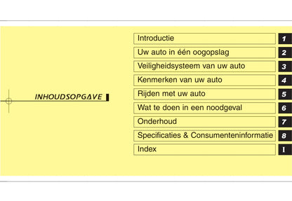 2012-2013 Hyundai i30 Gebruikershandleiding | Nederlands