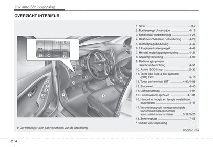 2012-2013 Hyundai i30 Gebruikershandleiding | Nederlands