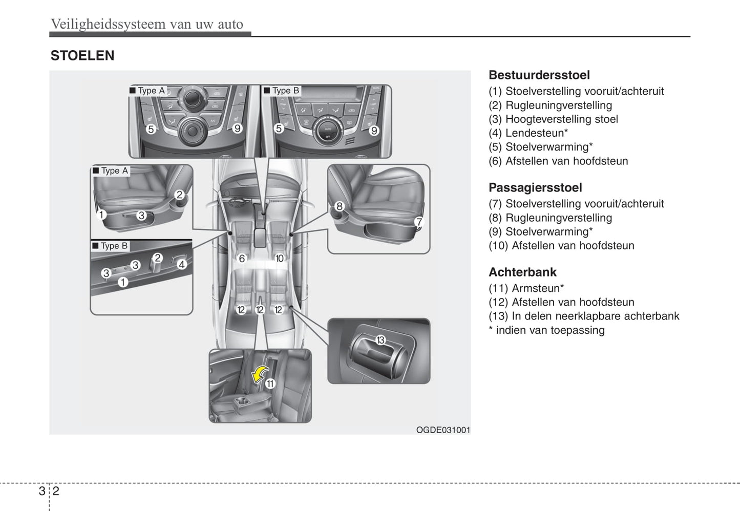 2012-2013 Hyundai i30 Gebruikershandleiding | Nederlands