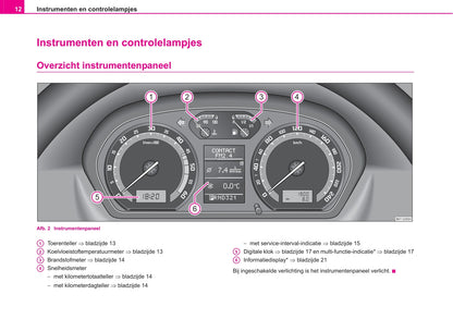 2005-2006 Skoda Fabia Owner's Manual | Dutch