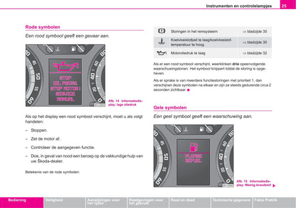 2005-2006 Skoda Fabia Owner's Manual | Dutch