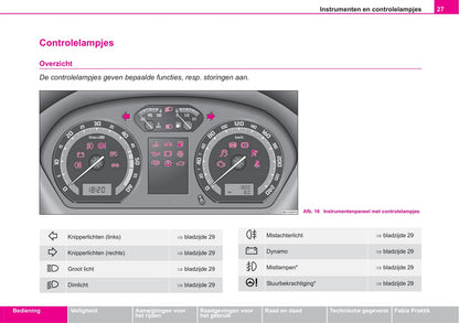 2005-2006 Skoda Fabia Owner's Manual | Dutch