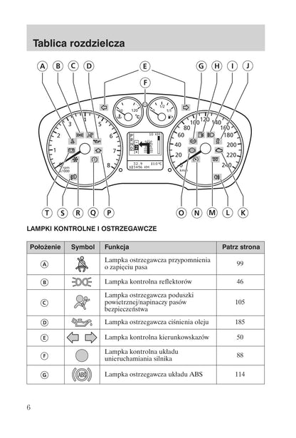 2008-2011 Ford Focus Gebruikershandleiding | Pools