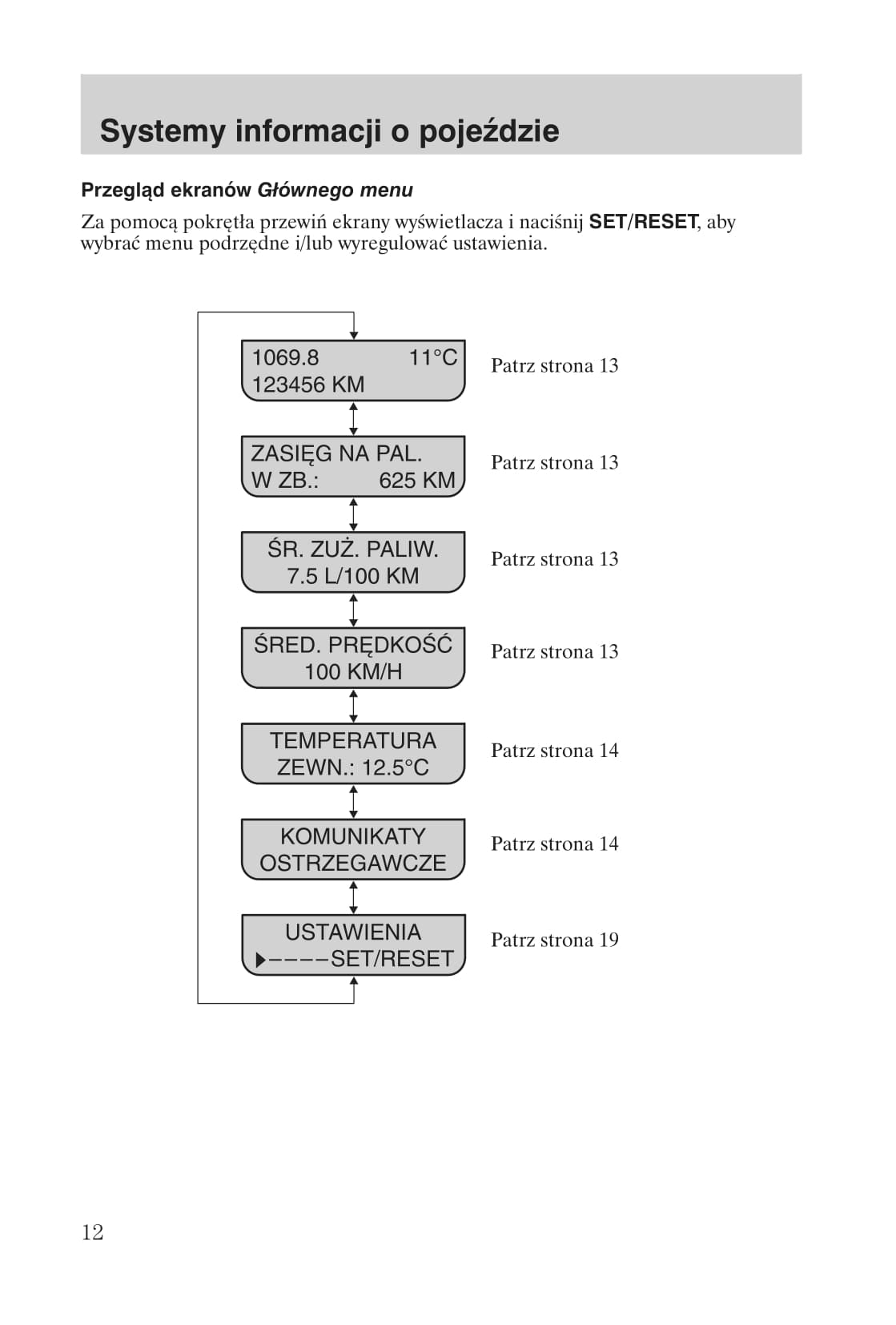 2008-2011 Ford Focus Gebruikershandleiding | Pools