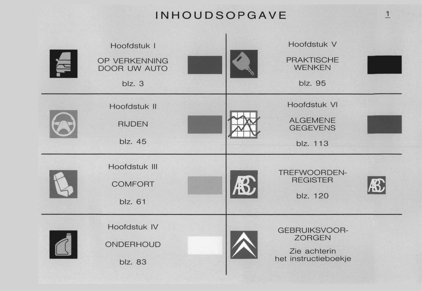 2002-2003 Citroën C3 Owner's Manual | Dutch