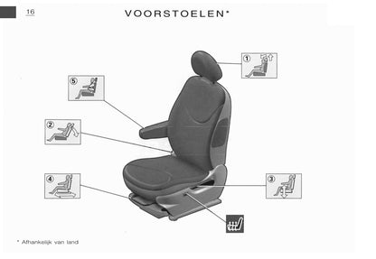 2002-2003 Citroën C3 Owner's Manual | Dutch