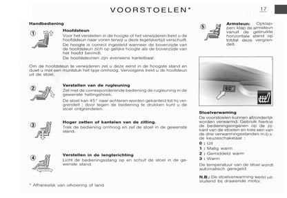 2002-2003 Citroën C3 Owner's Manual | Dutch