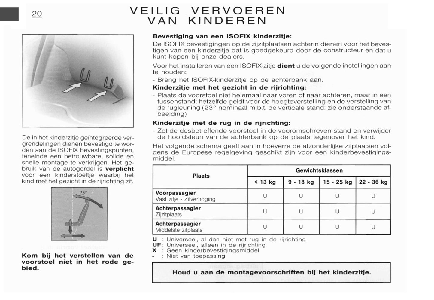 2002-2003 Citroën C3 Owner's Manual | Dutch