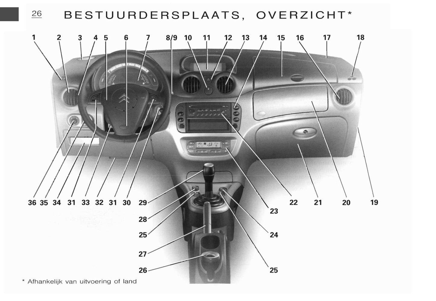 2002-2003 Citroën C3 Owner's Manual | Dutch