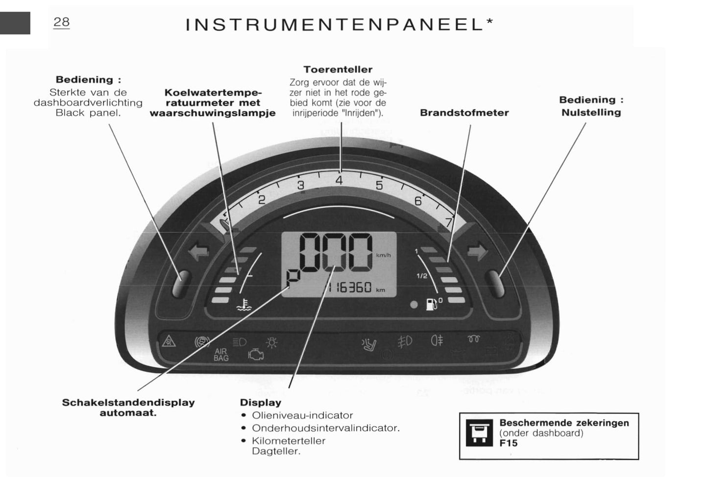 2002-2003 Citroën C3 Owner's Manual | Dutch