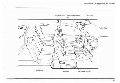 2005-2012 Daihatsu Sirion Gebruikershandleiding | Nederlands