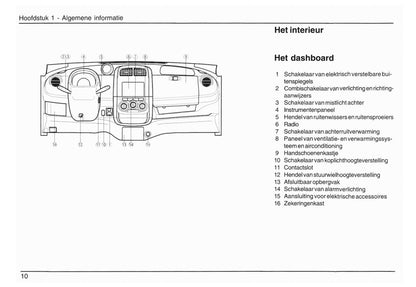 2005-2012 Daihatsu Sirion Gebruikershandleiding | Nederlands