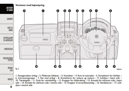 2011-2012 Fiat Panda Bedienungsanleitung | Dansk