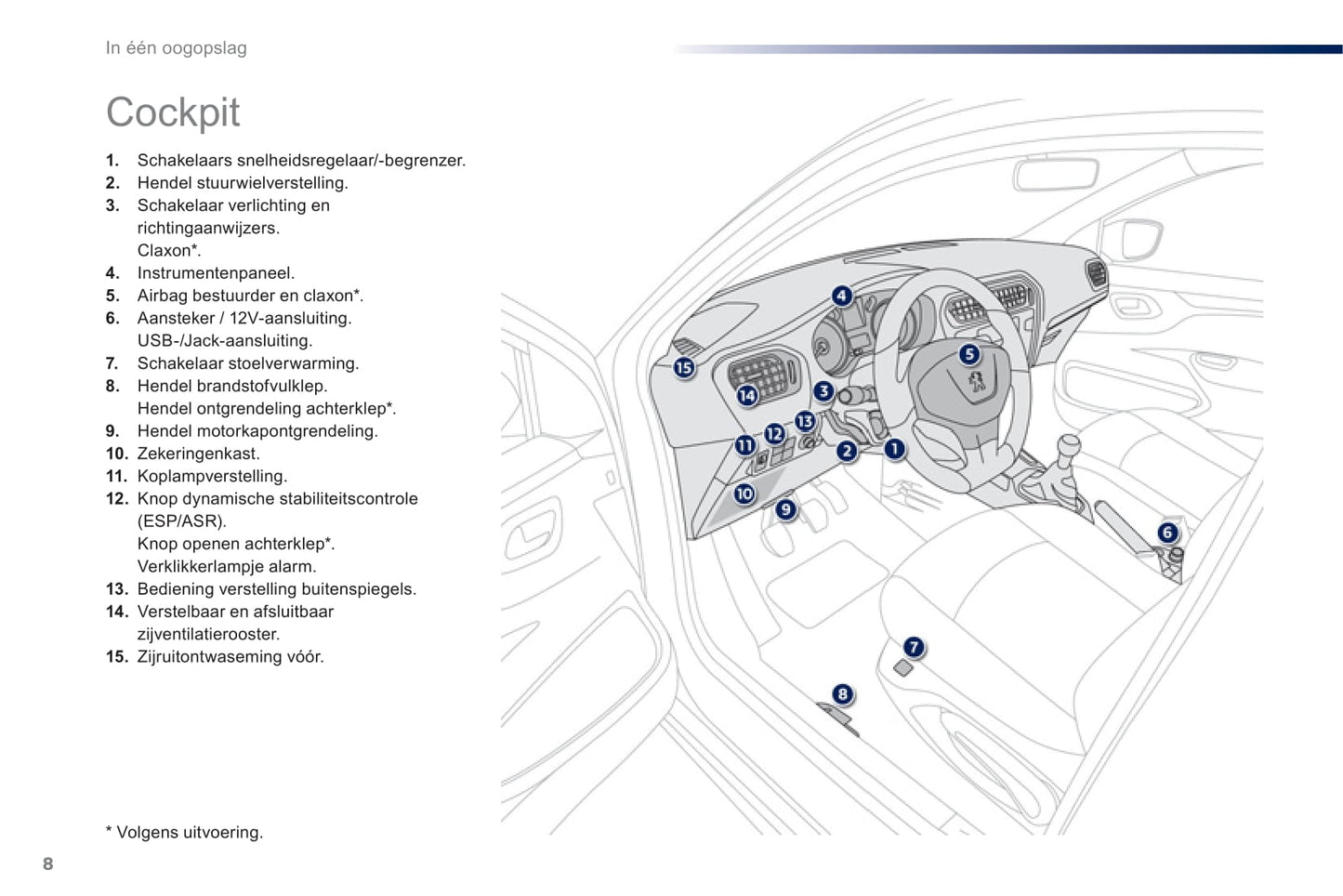 2012-2014 Peugeot 301 Owner's Manual | Dutch