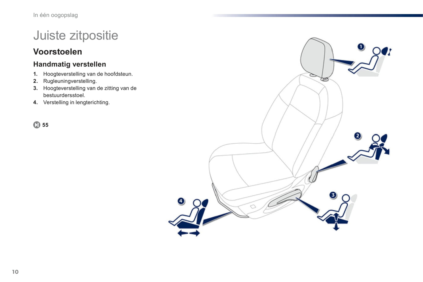 2012-2014 Peugeot 301 Owner's Manual | Dutch