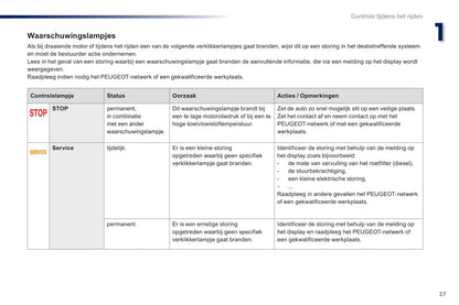 2012-2014 Peugeot 301 Owner's Manual | Dutch