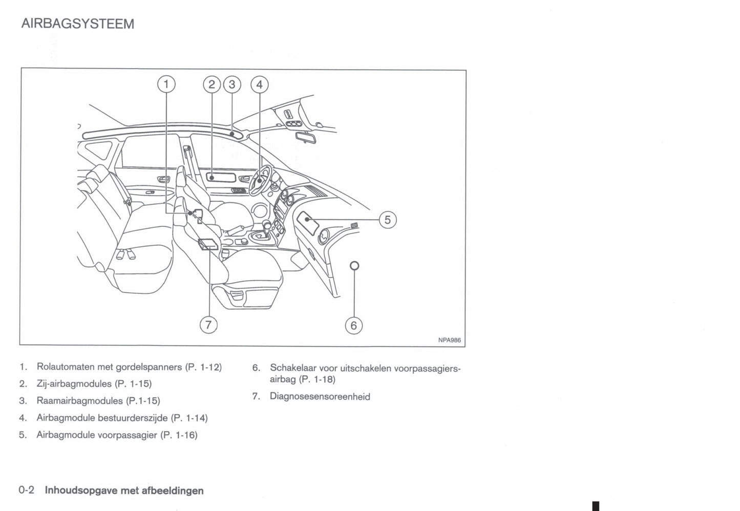 2010-2014 Nissan Qashqai Bedienungsanleitung | Niederländisch